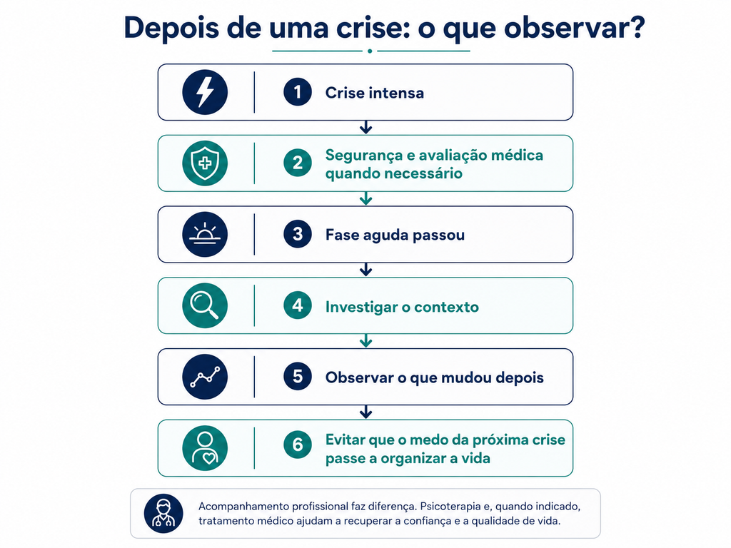 O QUE FAZER EM CASO DE CRISE DE ANSIEDADE