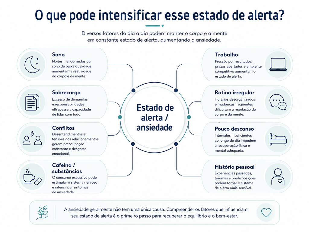 ESTADOS, SITUAÇÕES E CONFLITOS QUE PODEM INTENSIFICAR A ANSIEDADE
