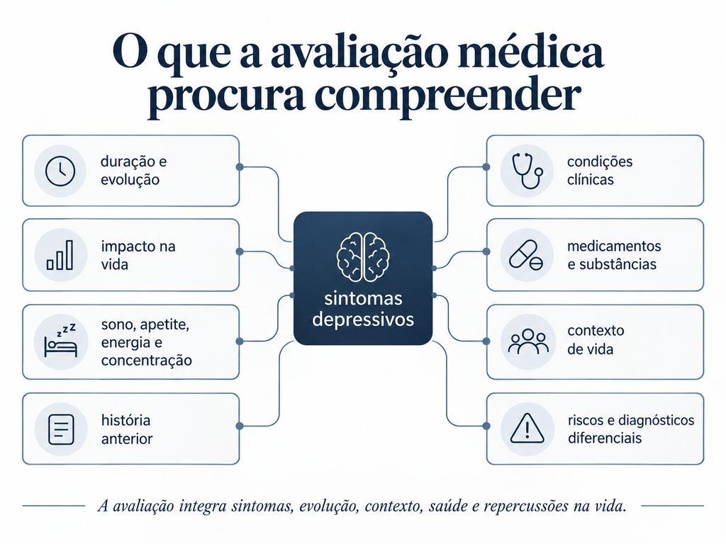 DIVERSOS FATORES A SEREM CONSIDERADOS NA AVALIAÇÃO DA DEPRESSÃO