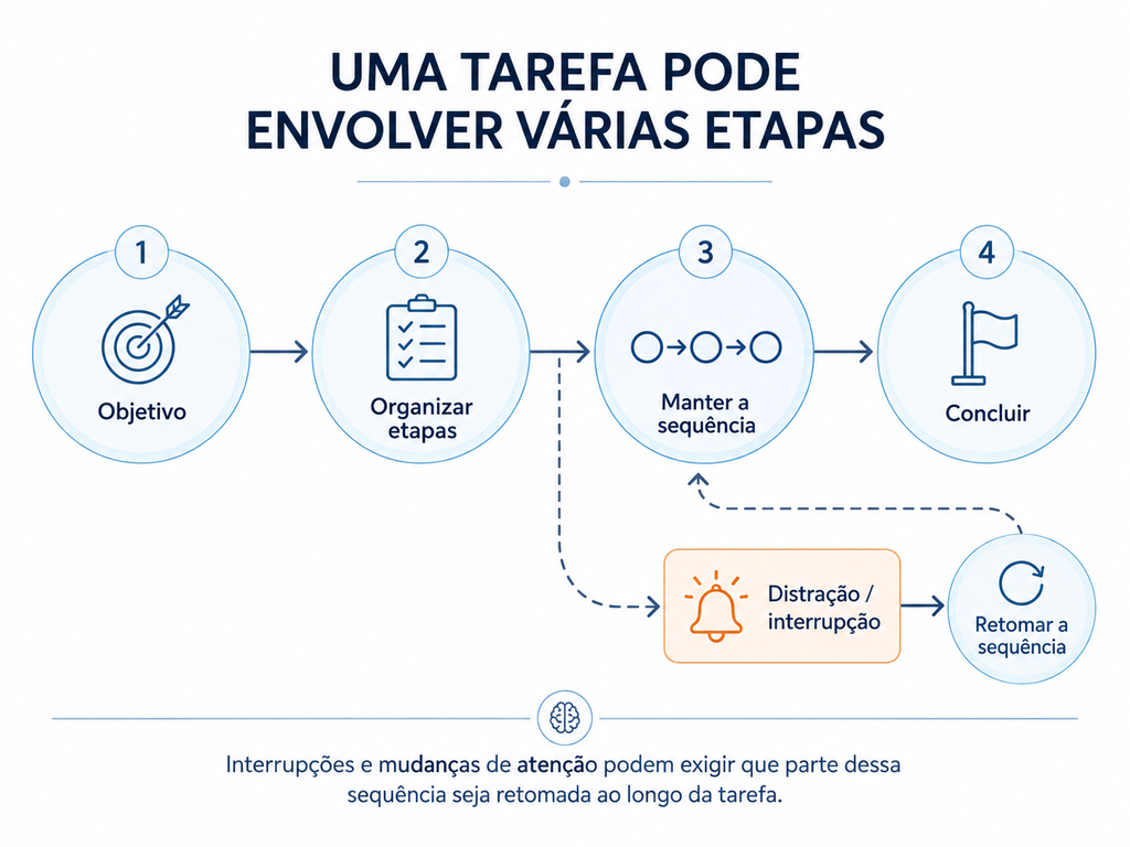 tdah e dificuldade de organizar as tarefas
